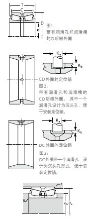 TIMKEN pȦAFLSEE128110/128160CDӱD